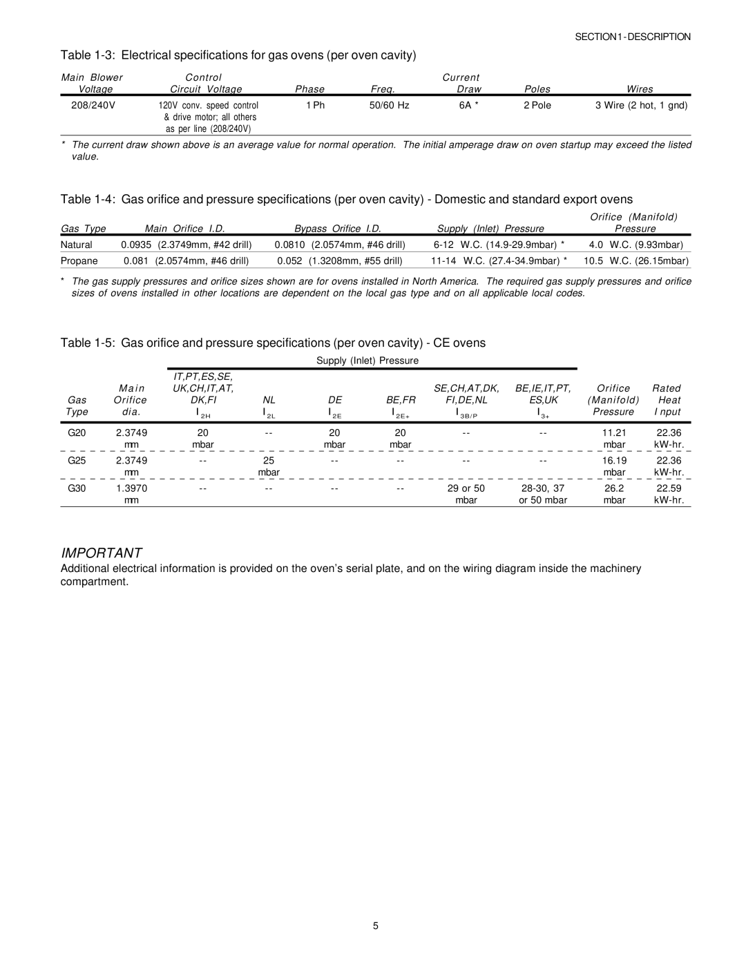 Middleby Marshall PS53GS Gas manual Electrical specifications for gas ovens per oven cavity 