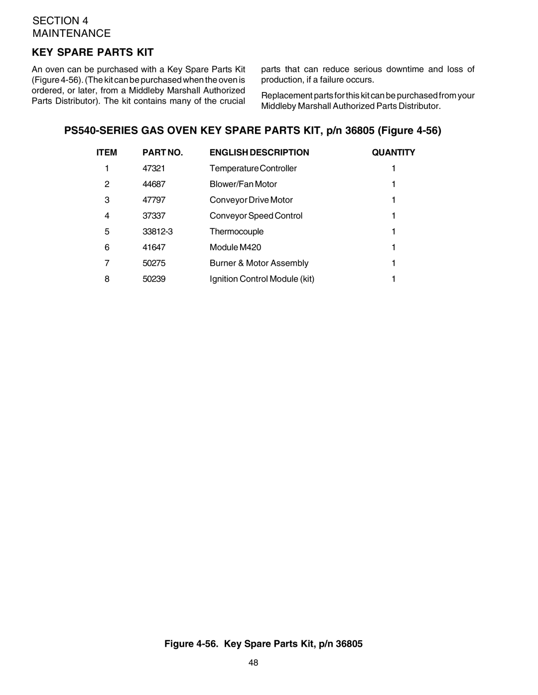 Middleby Marshall installation manual PS540-SERIES GAS Oven KEY Spare Parts KIT, p/n 36805 Figure 