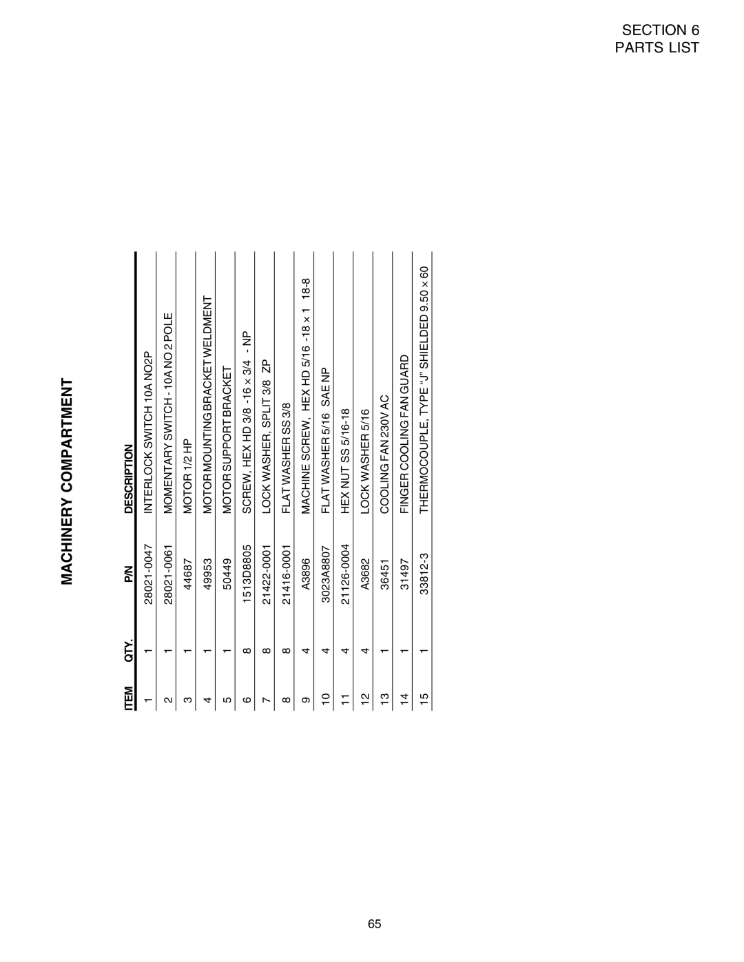 Middleby Marshall PS540 installation manual Machinery Compartment 