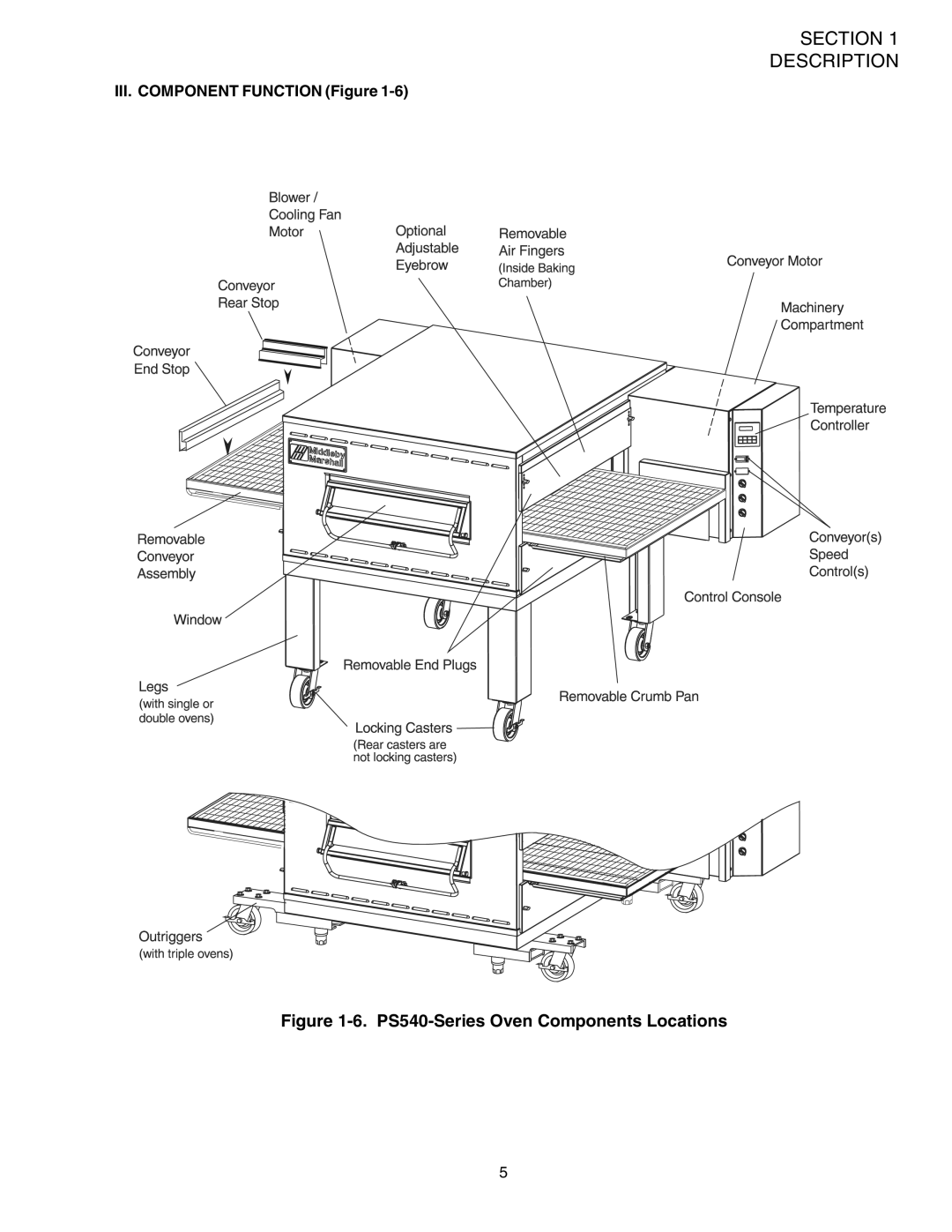 Middleby Marshall installation manual PS540-Series Oven Components Locations, III. Component Function Figure 