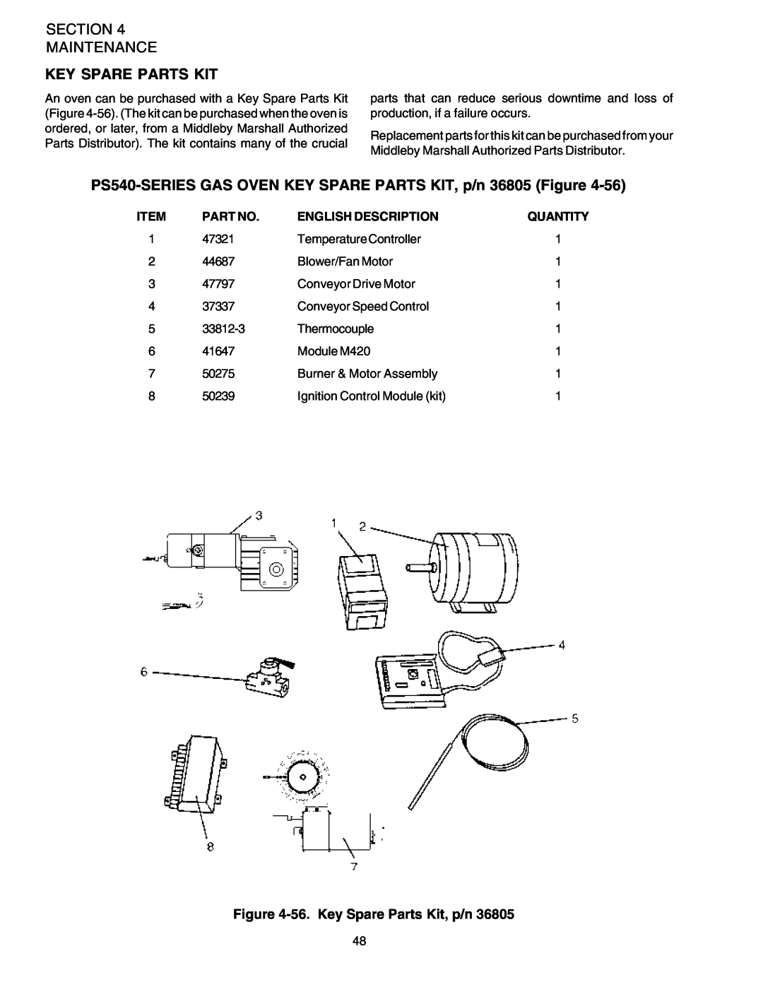Middleby Marshall PS540 Section Maintenance, Key Spare Parts Kit, Item, Part No, English Description, Quantity 