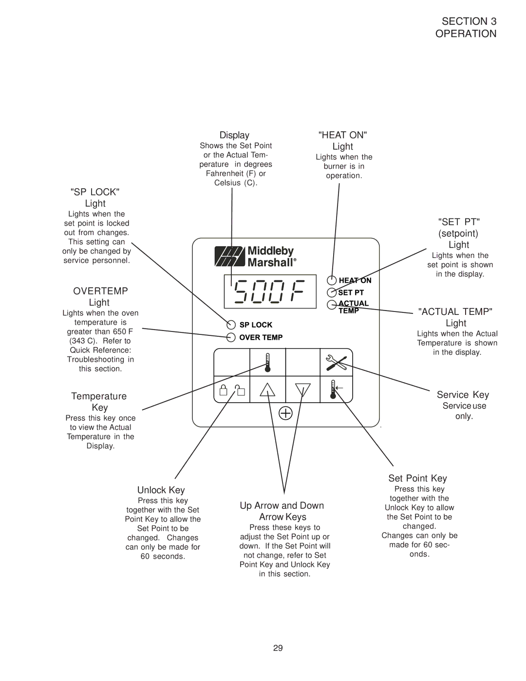 Middleby Marshall PS540G installation manual SP Lock 