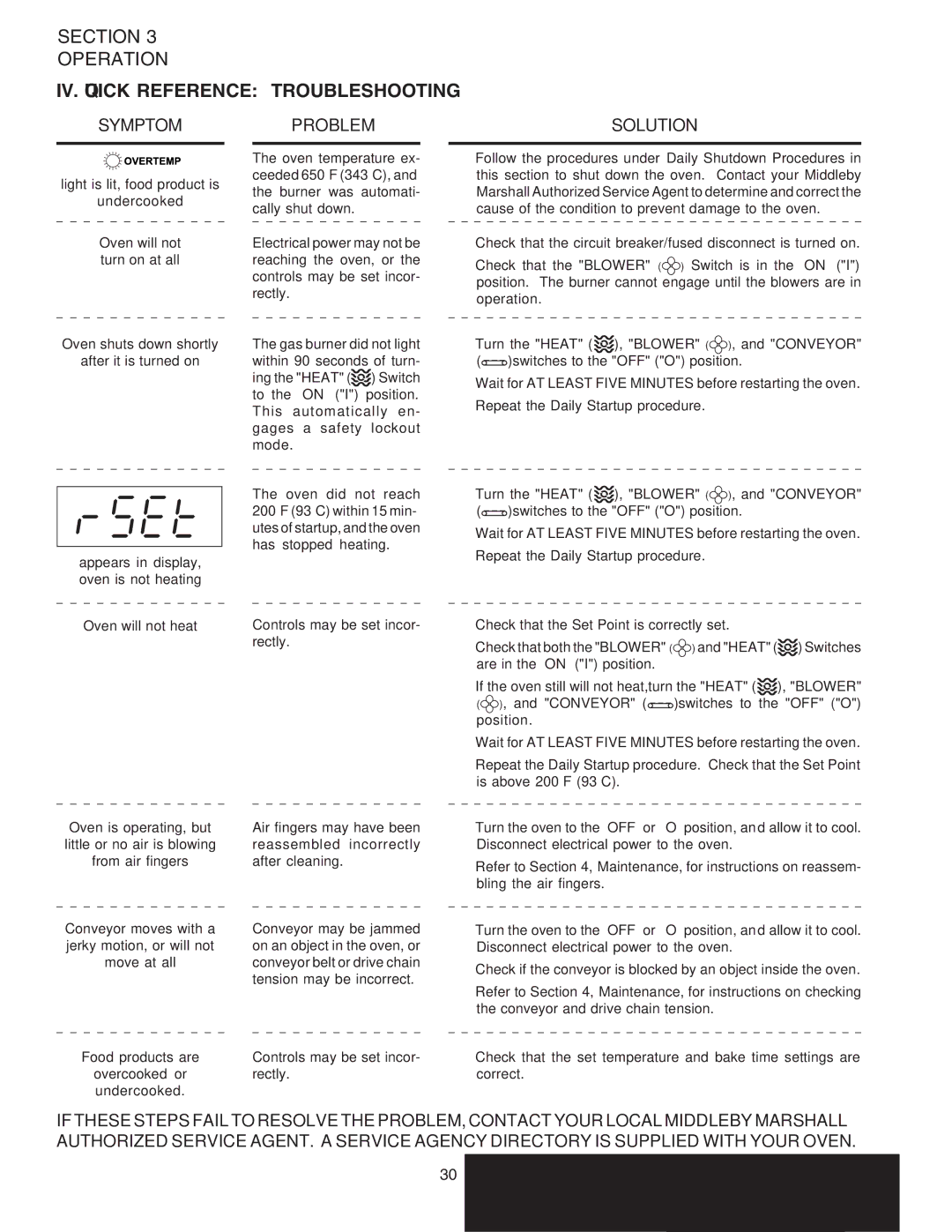 Middleby Marshall PS540G installation manual IV. Quick Reference Troubleshooting, Symptom 