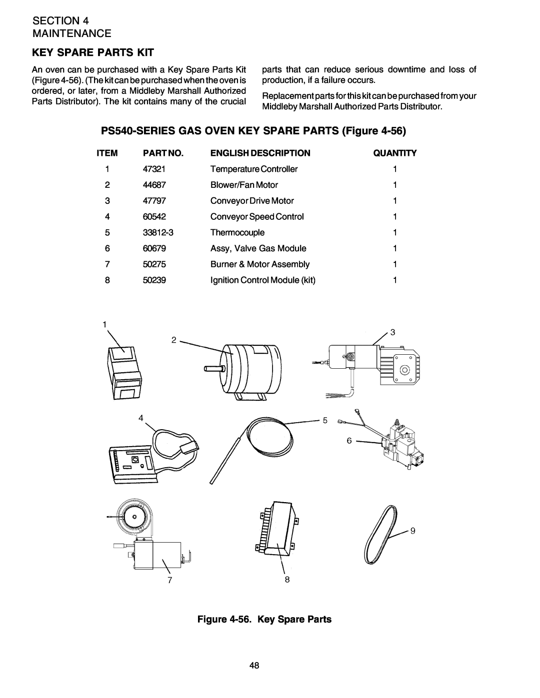 Middleby Marshall PS540G Section Maintenance, Key Spare Parts Kit, PS540-SERIES GAS OVEN KEY SPARE PARTS Figure, Quantity 