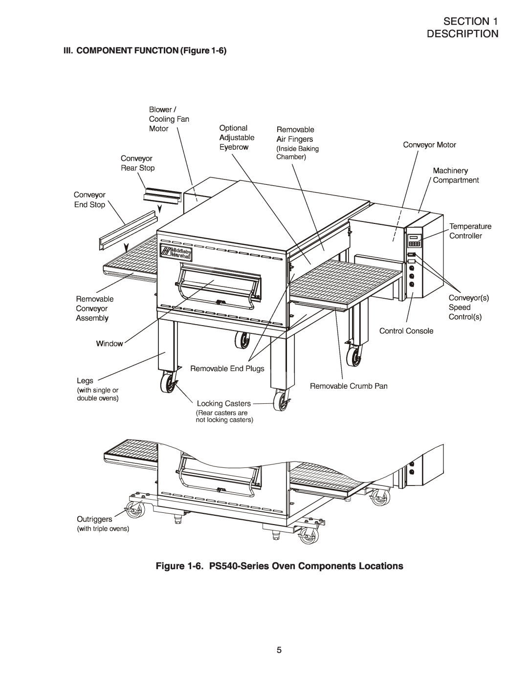 Middleby Marshall PS540G Section Description, 6. PS540-Series Oven Components Locations, III. COMPONENT FUNCTION Figure 