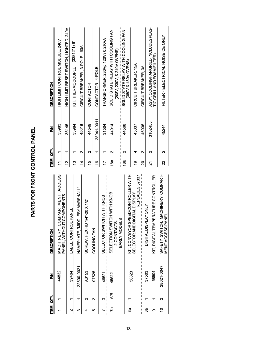 Middleby Marshall PS555 manual Parts for Front Control Panel 