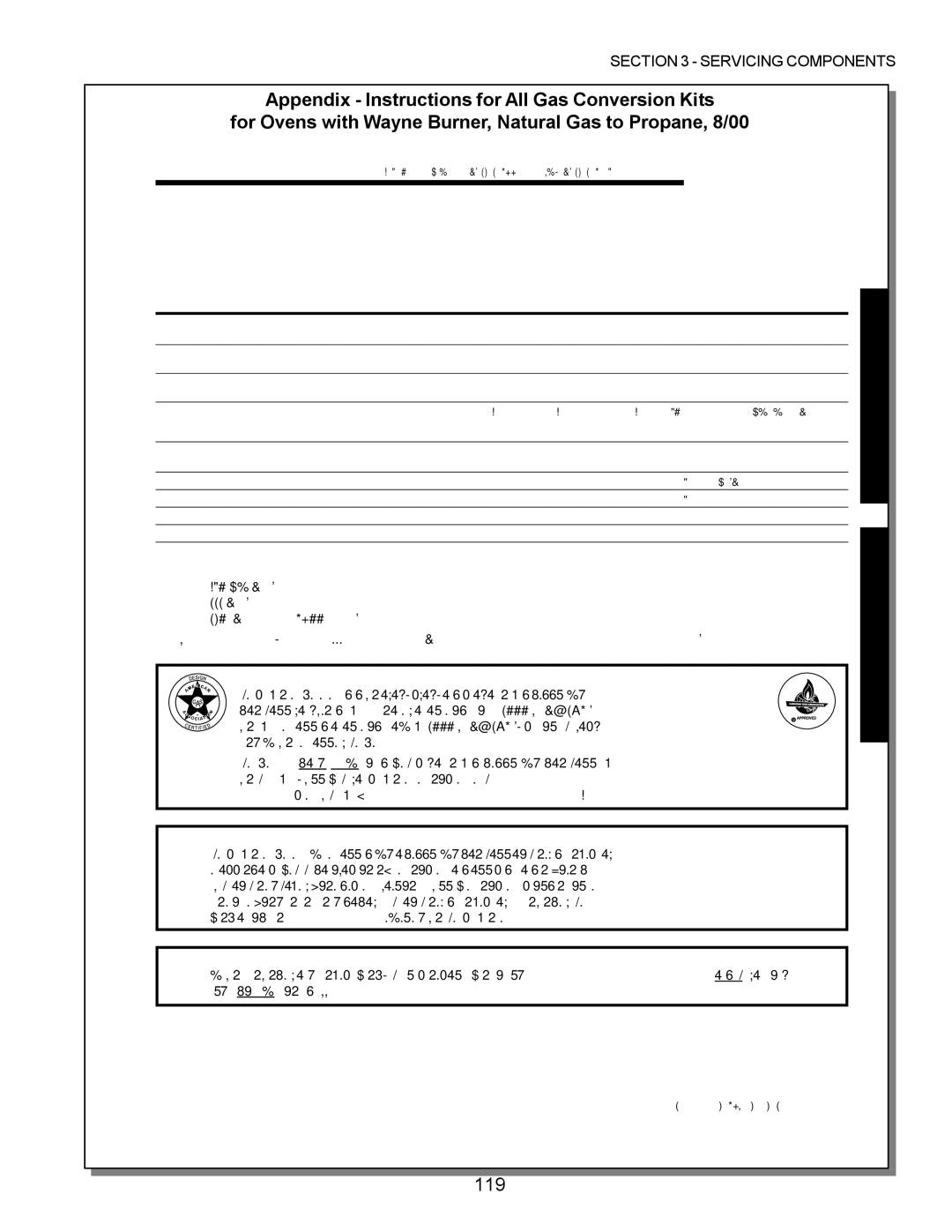 Middleby Marshall PS570, PS360, PS200, PS555, PS220, PS224 PS310 manual 119, Appendix Instructions for All Gas Conversion Kits 