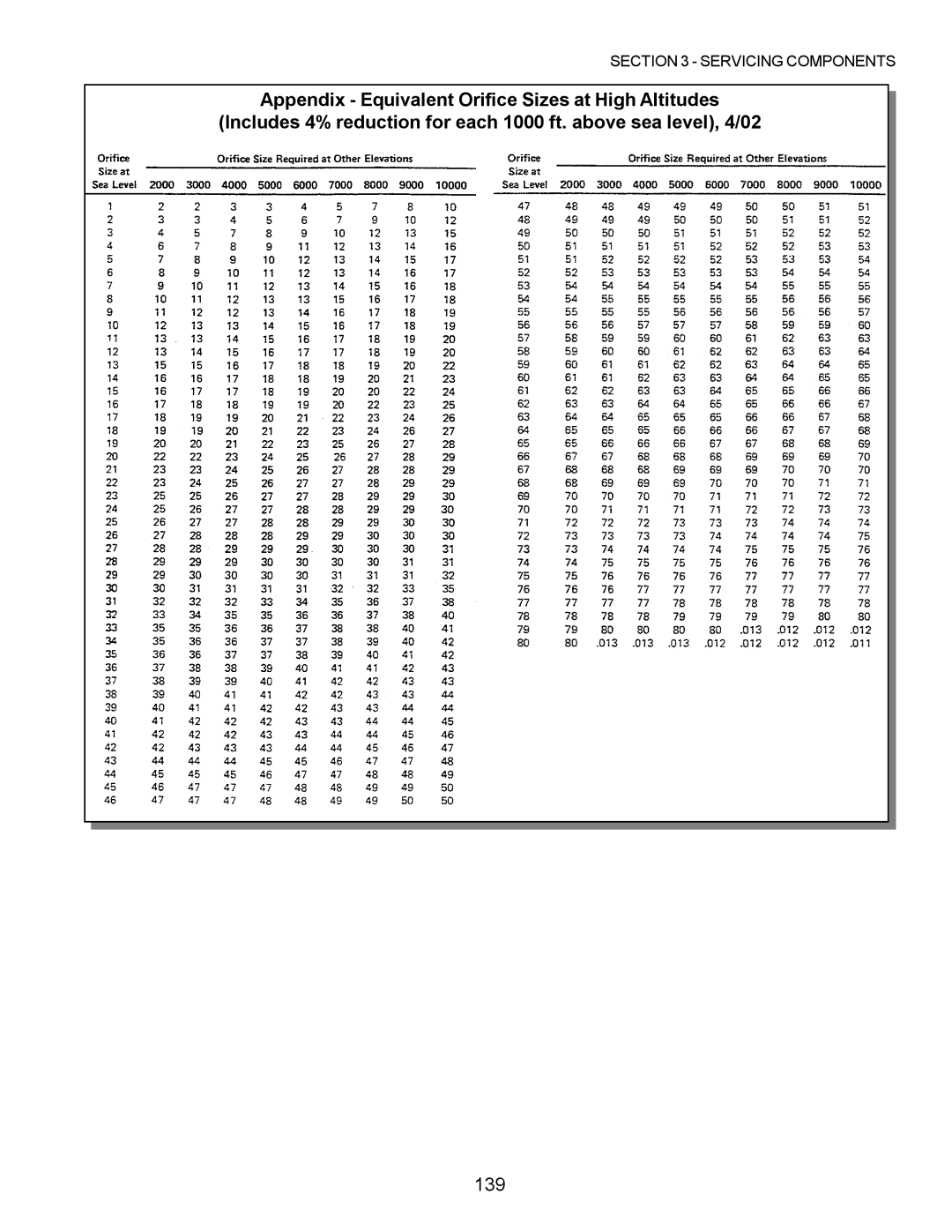 Middleby Marshall PS200, PS570, PS360, PS555, PS220, PS224 PS310 manual 139 