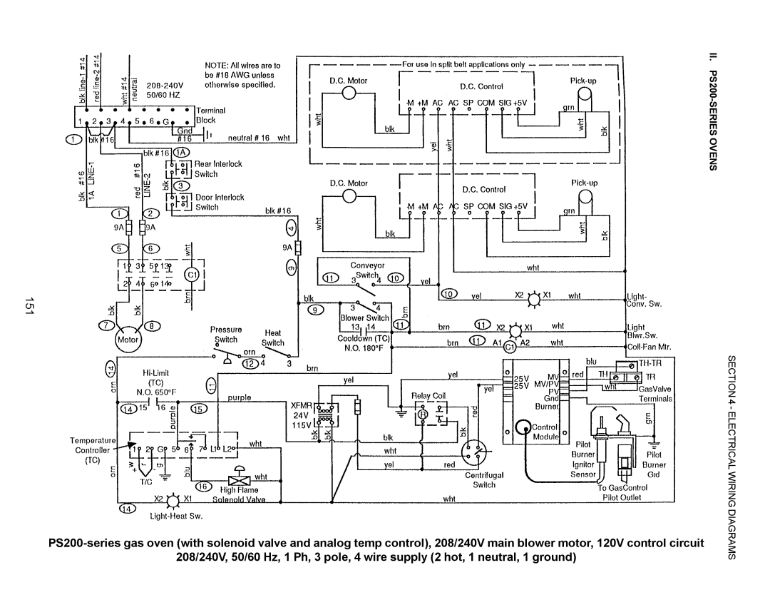 Middleby Marshall PS570, PS360, PS555, PS220, PS224 PS310 manual 151, II. PS200-SERIES Ovens 