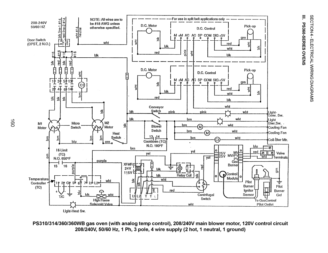 Middleby Marshall PS224 PS310, PS570, PS200, PS555, PS220 manual 160, III. PS360-SERIES Ovens Electrical Wiring Diagrams 