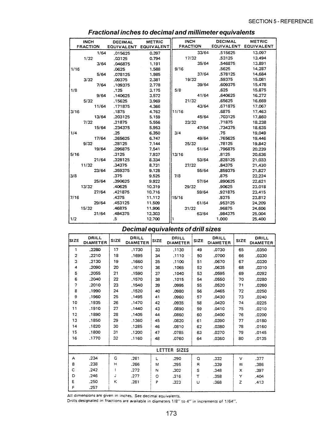 Middleby Marshall PS570, PS360, PS200, PS555, PS220, PS224 PS310 manual 173 