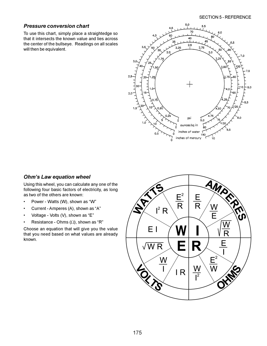 Middleby Marshall PS200, PS570, PS360, PS555, PS220, PS224 PS310 manual Pressure conversion chart, 175 