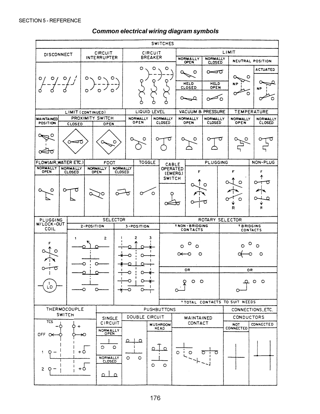 Middleby Marshall PS555, PS570, PS360, PS200, PS220, PS224 PS310 manual 176 