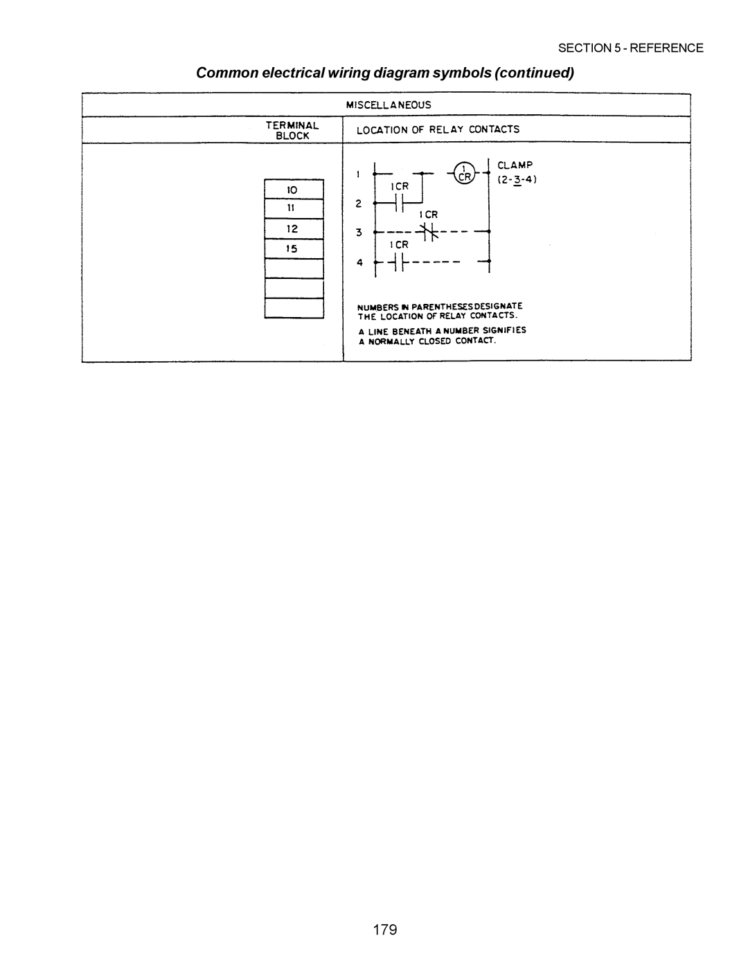 Middleby Marshall PS570, PS360, PS200, PS555, PS220, PS224 PS310 manual 179 