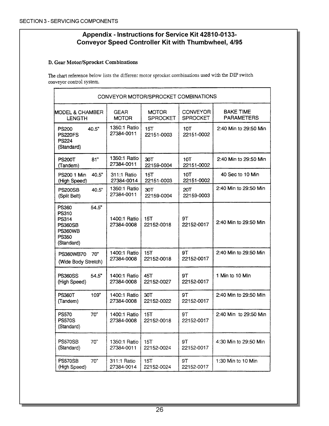 Middleby Marshall PS555, PS570, PS360, PS200, PS220, PS224 PS310 manual Servicing Components 