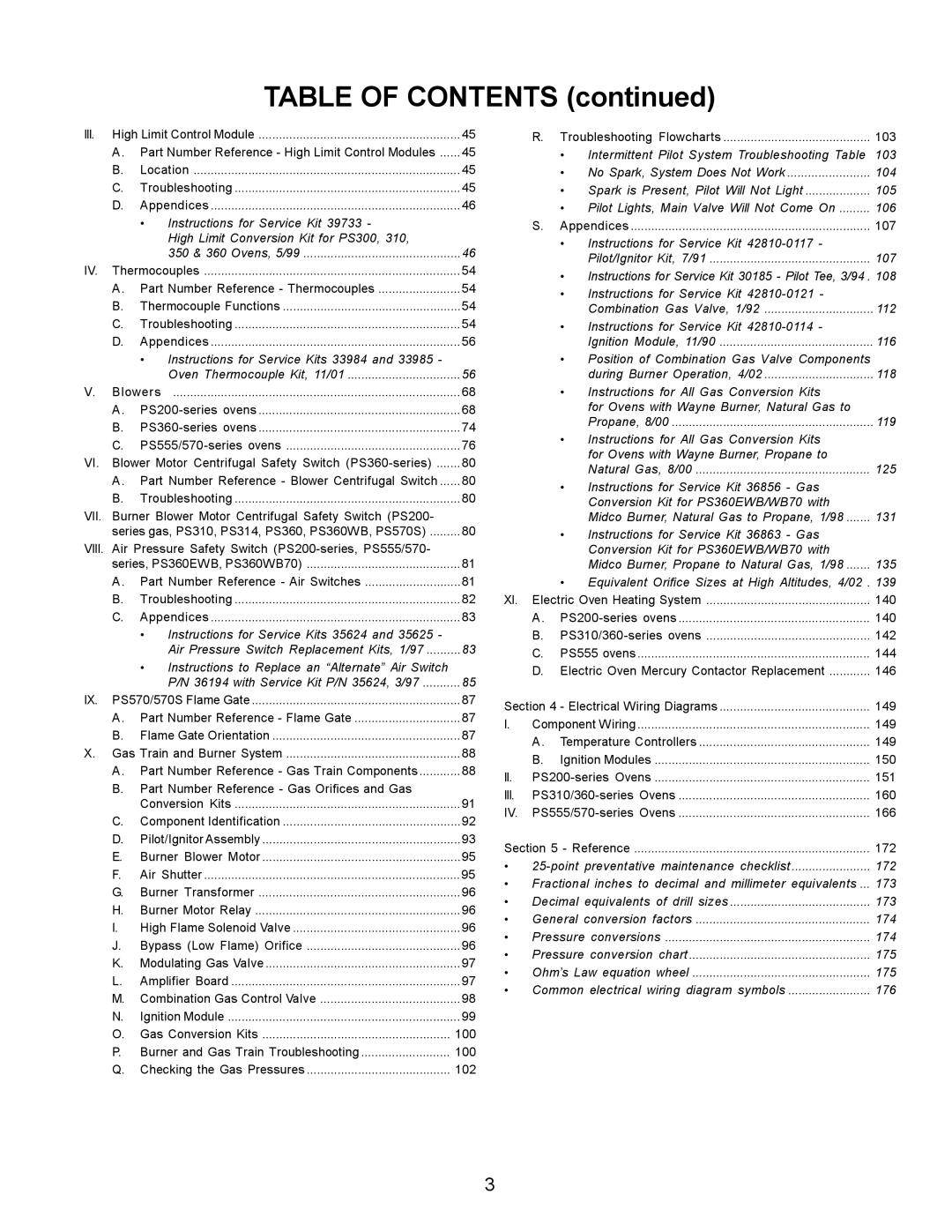 Middleby Marshall PS220, PS570, PS360, PS200, PS555, PS224 PS310 manual Table of Contents 