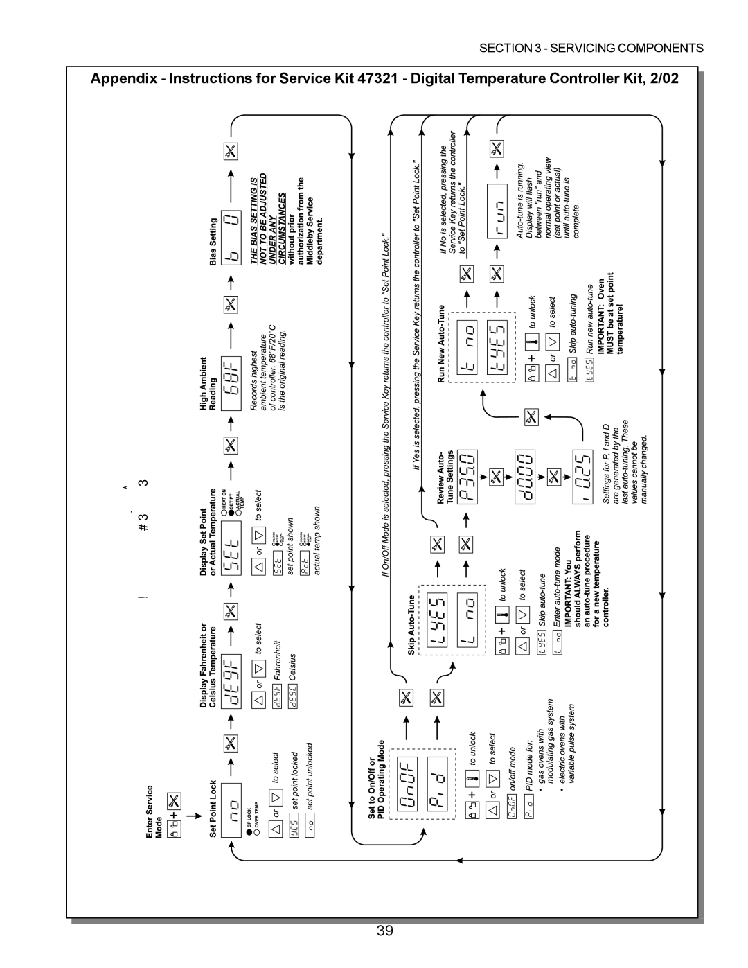 Middleby Marshall PS220, PS570, PS360, PS200, PS555, PS224 PS310 manual Temperature 