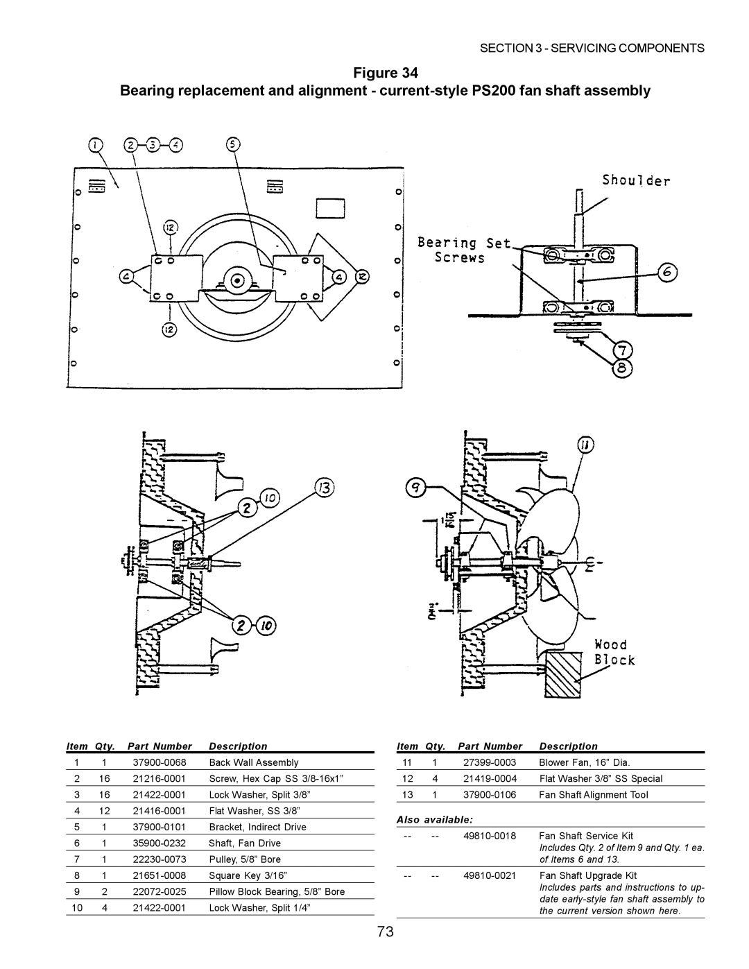 Middleby Marshall PS200, PS570, PS360, PS555, PS220, PS224 PS310 manual Also available 