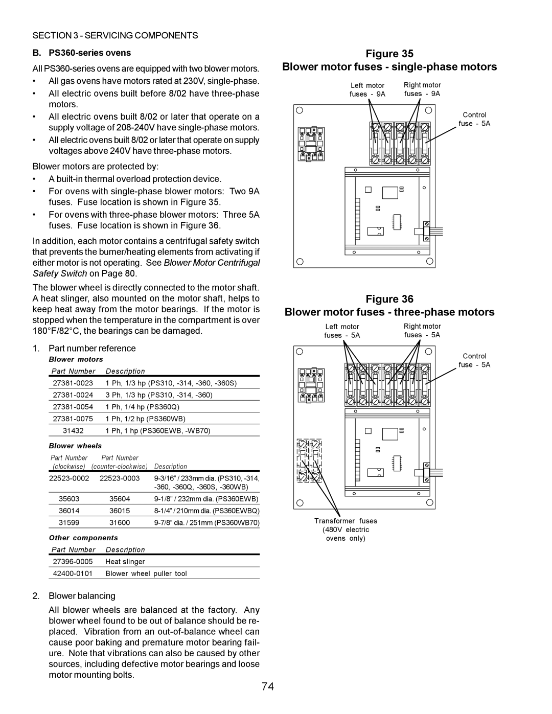 Middleby Marshall PS555 Blower motor fuses single-phase motors, Blower motor fuses three-phase motors, PS360-series ovens 