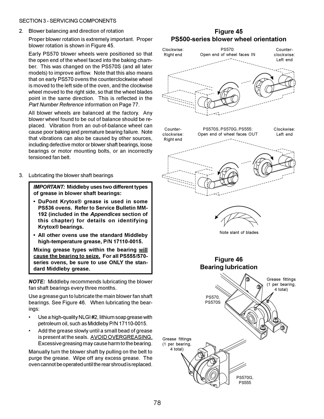 Middleby Marshall PS360, PS570, PS200, PS555, PS220, PS224 PS310 PS500-series blower wheel orientation, Bearing lubrication 