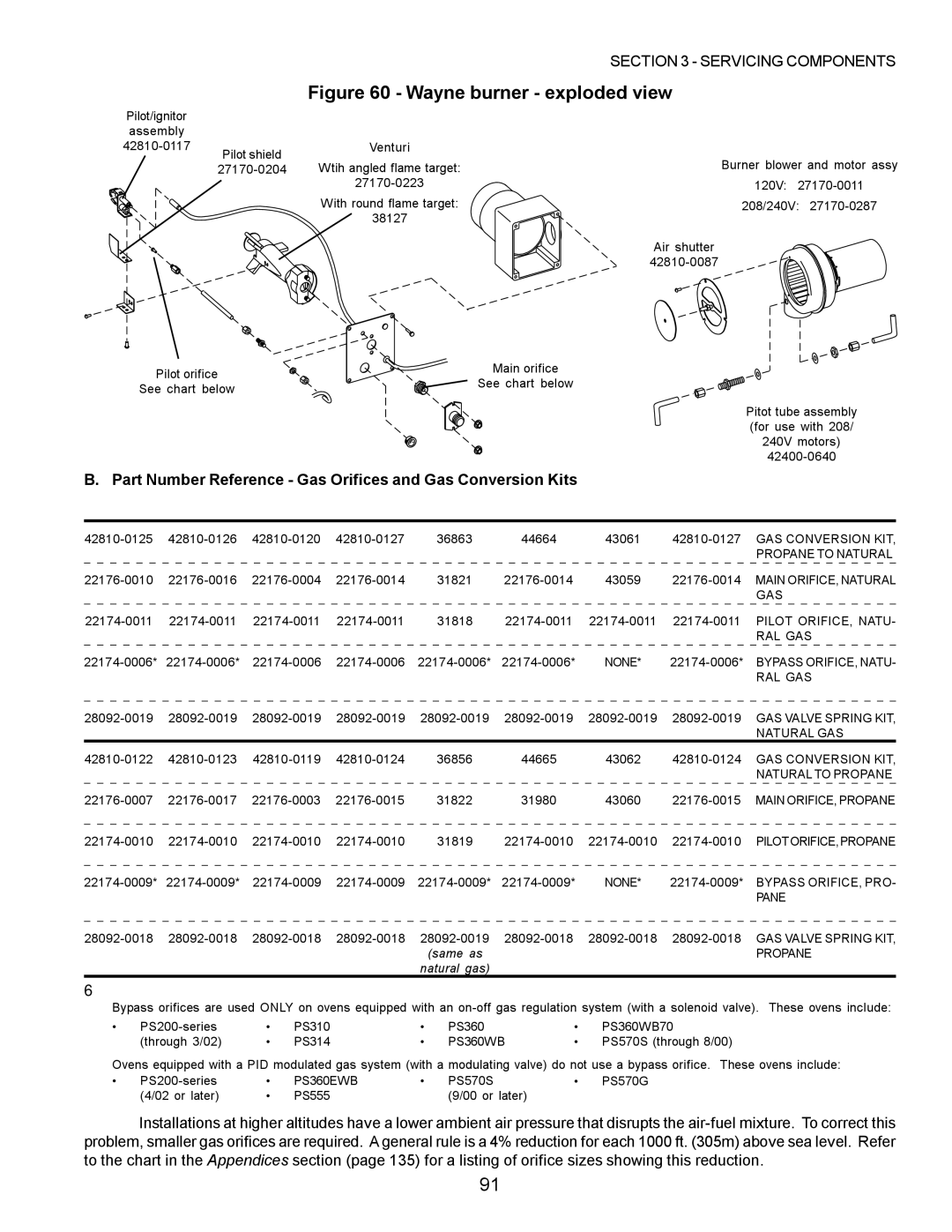 Middleby Marshall PS200, PS570 manual Wayne burner exploded view, Part Number Reference Gas Orifices and Gas Conversion Kits 