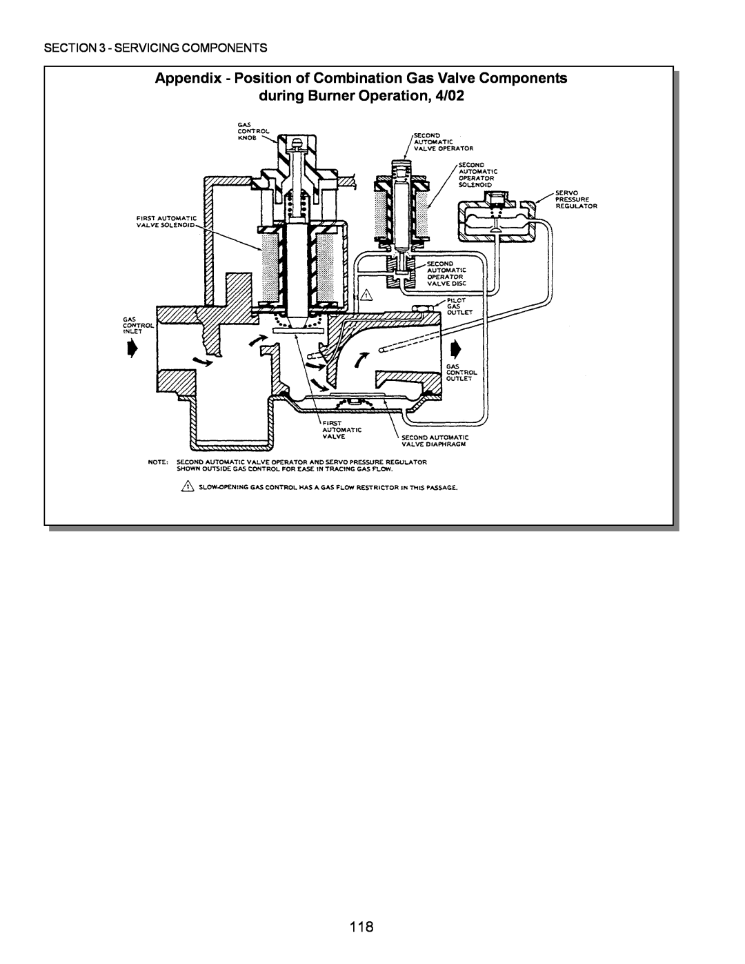Middleby Marshall PS224 PS310 manual Appendix - Position of Combination Gas Valve Components, during Burner Operation, 4/02 