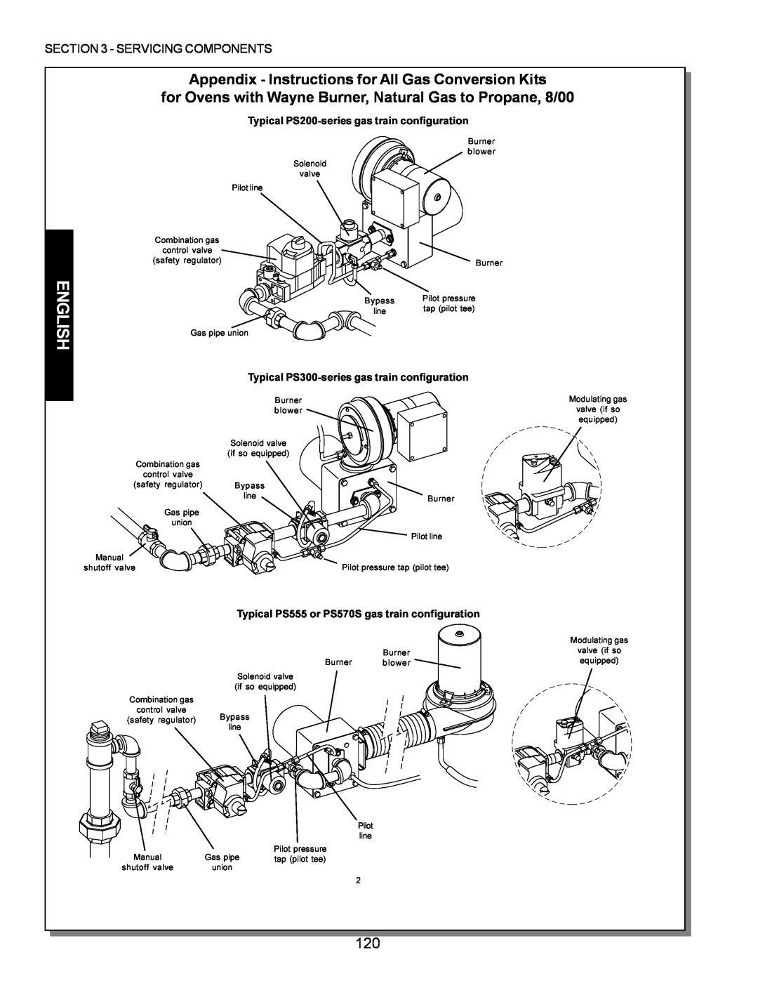 Middleby Marshall PS360, PS570, PS200, PS555, PS220, PS224 PS310 English, Appendix - Instructions for All Gas Conversion Kits 