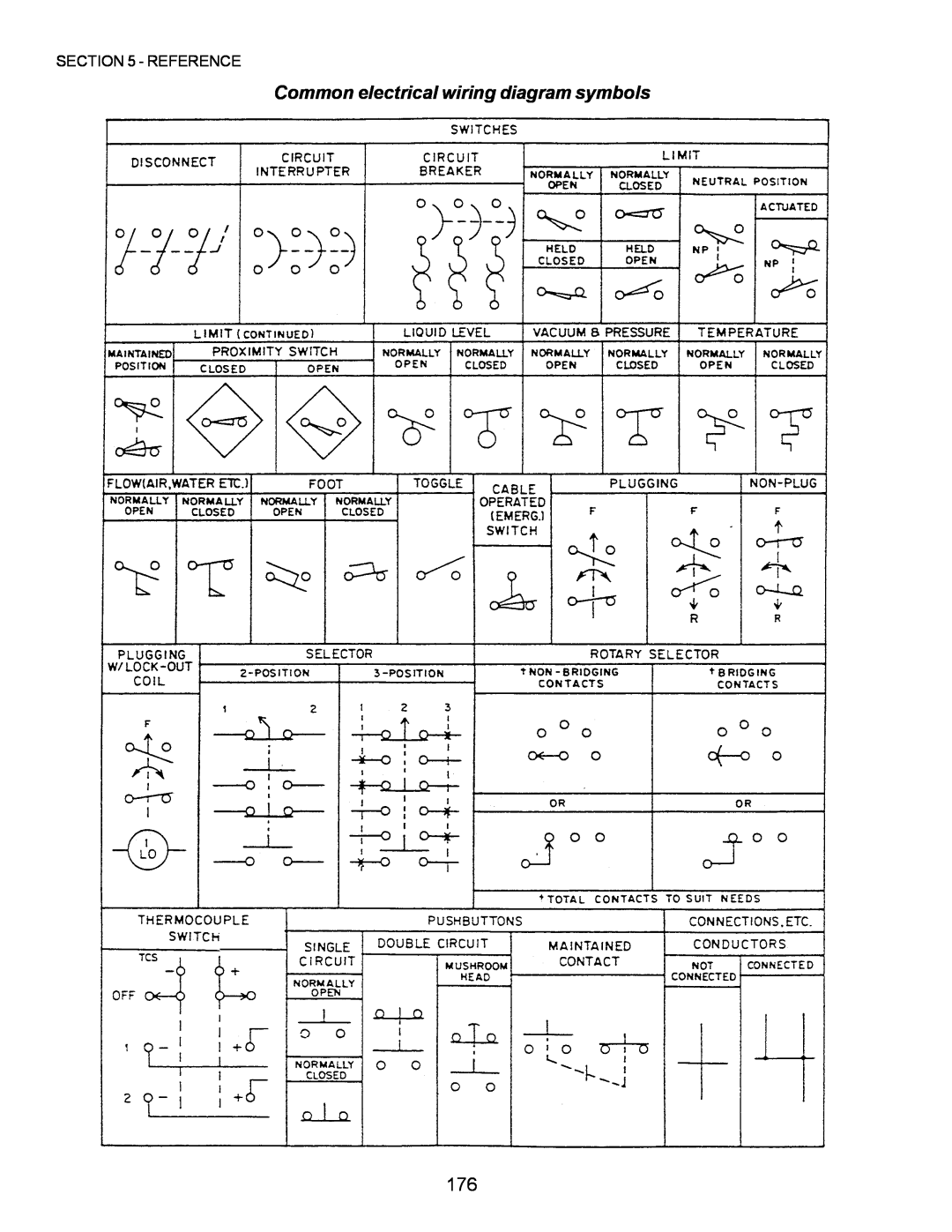 Middleby Marshall PS555, PS570, PS360, PS200, PS220, PS224 PS310 manual Common electrical wiring diagram symbols, Reference 
