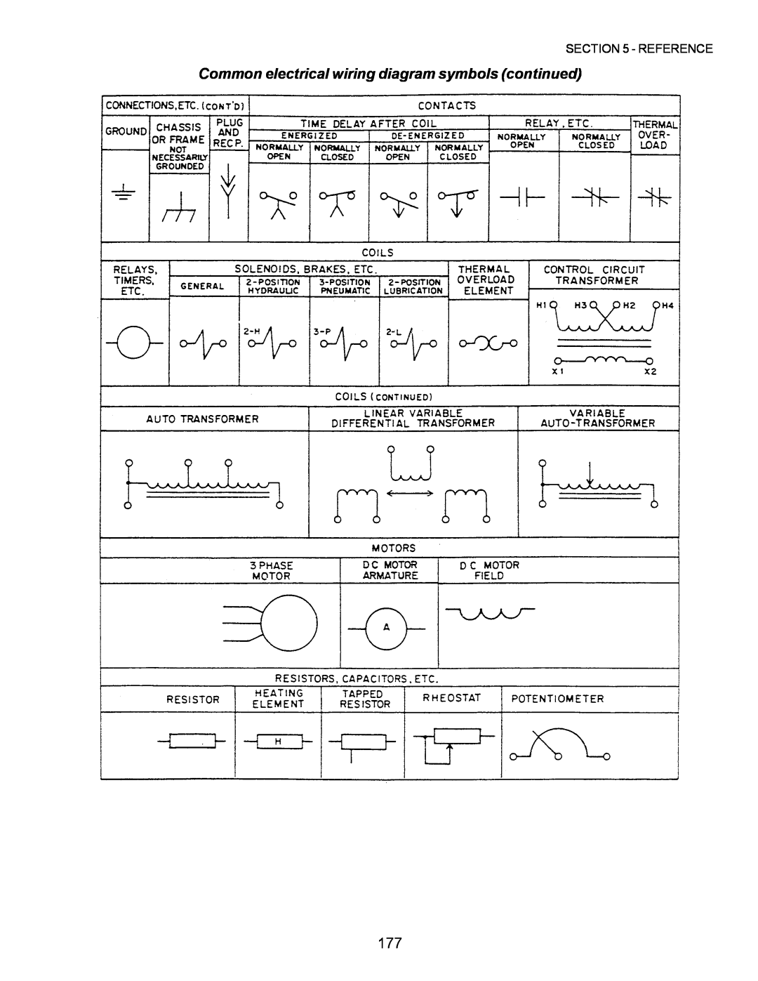 Middleby Marshall PS220, PS570, PS360, PS200, PS555, PS224 PS310 Common electrical wiring diagram symbols continued, Reference 