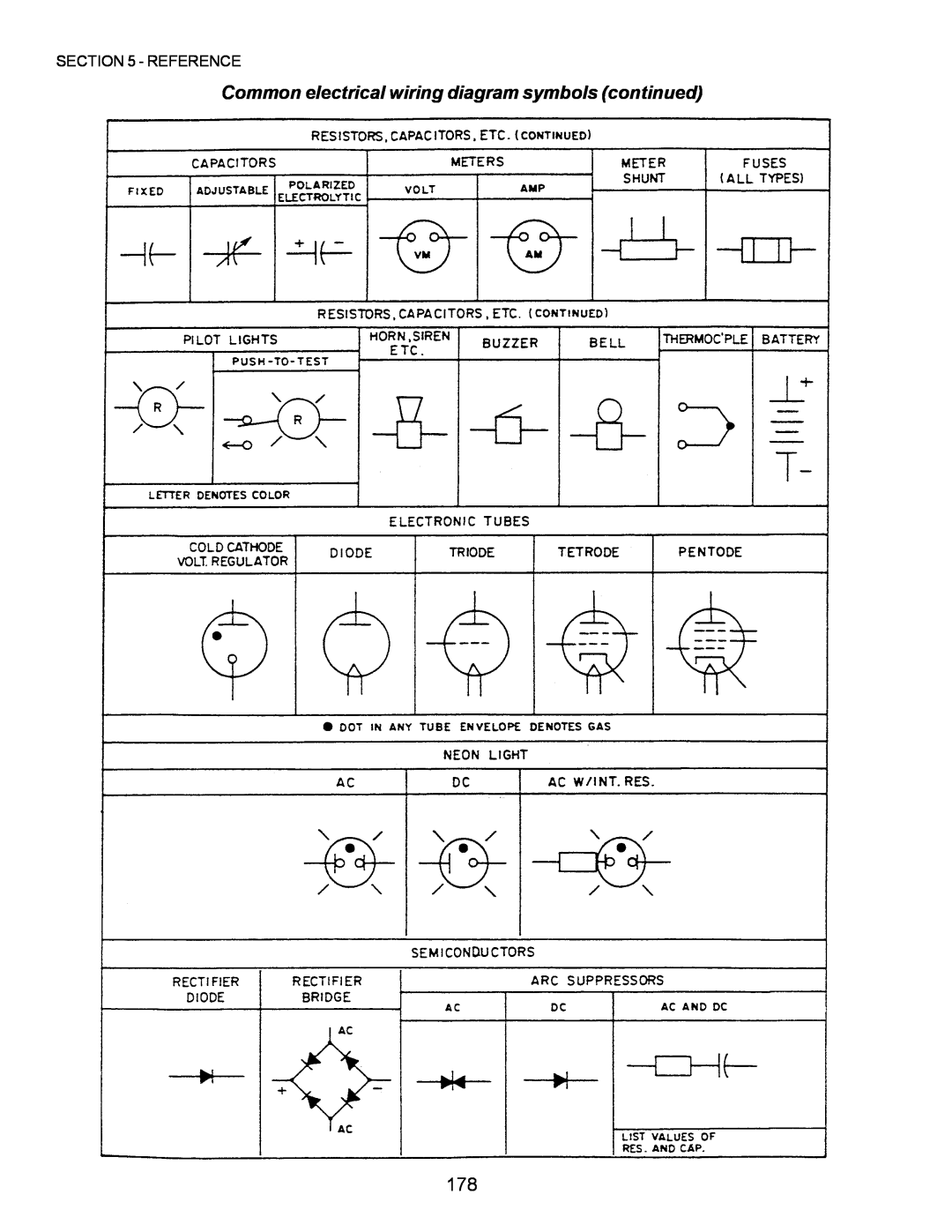 Middleby Marshall PS224 PS310, PS570, PS360, PS200, PS555, PS220 Common electrical wiring diagram symbols continued, Reference 