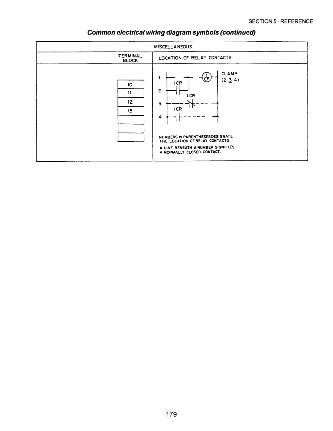 Middleby Marshall PS570, PS360, PS200, PS555, PS220, PS224 PS310 Common electrical wiring diagram symbols continued, Reference 
