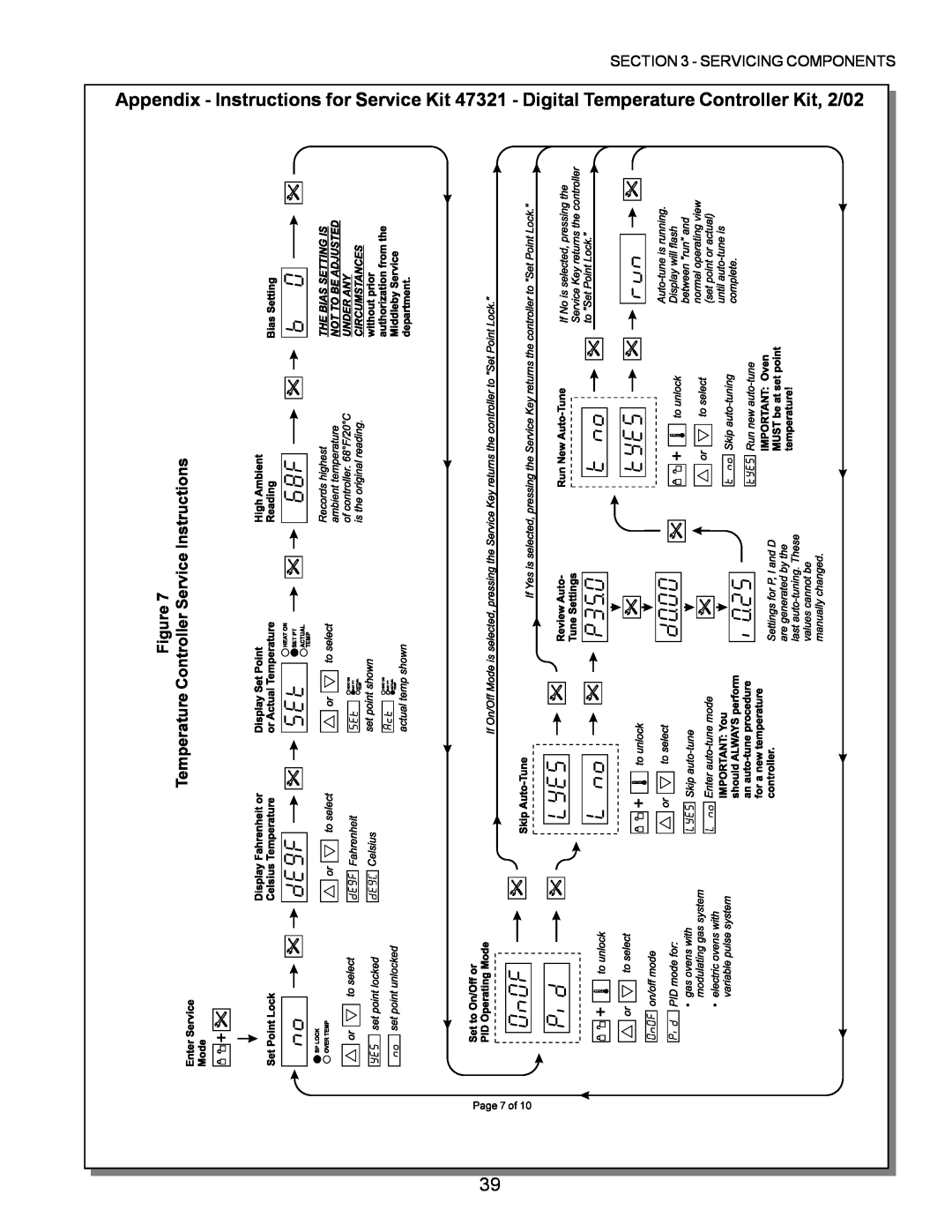Middleby Marshall PS220, PS570, PS360, PS200, PS555, PS224 PS310 manual Controller Service Instructions, Temperature, Page 7 of 