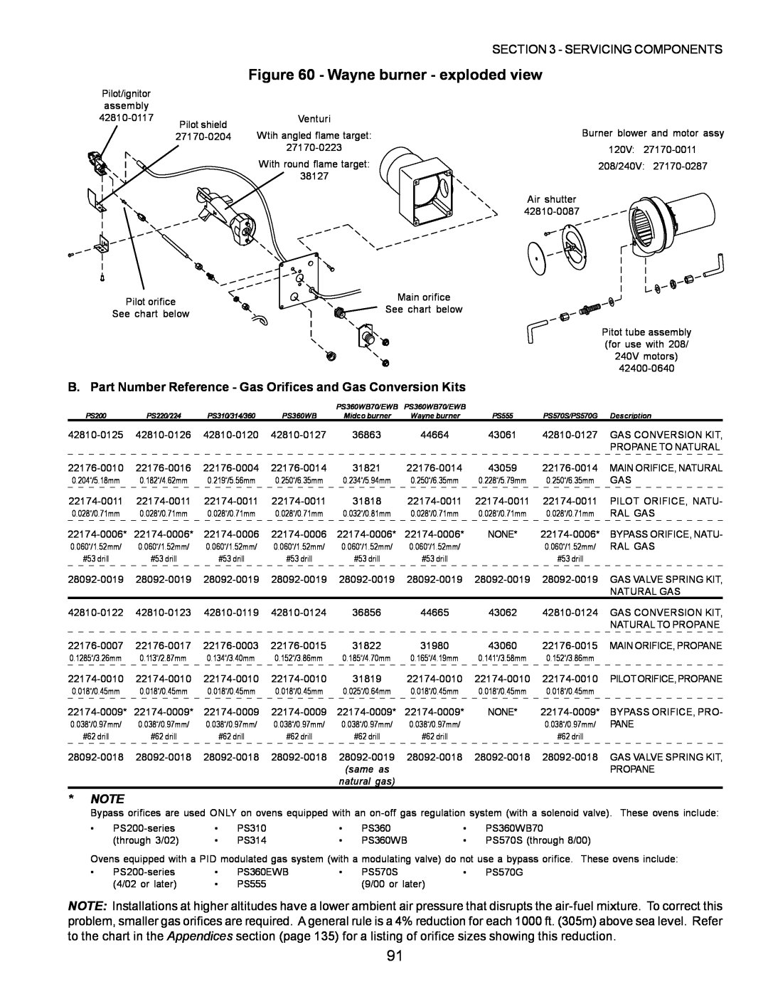 Middleby Marshall PS200 Wayne burner - exploded view, B. Part Number Reference - Gas Orifices and Gas Conversion Kits 