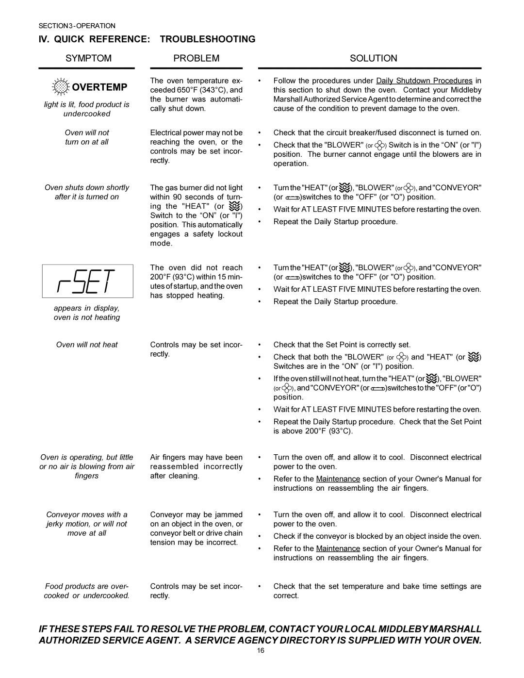 Middleby Marshall PS570S installation manual IV. Quick Reference Troubleshooting, Symptom Problem Solution 