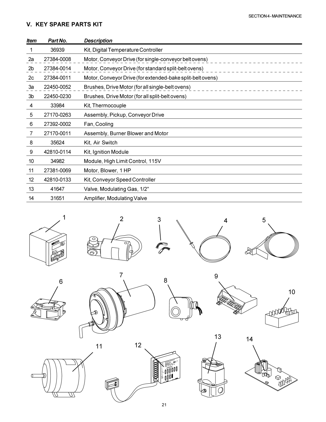 Middleby Marshall PS570S installation manual KEY Spare Parts KIT, Description 