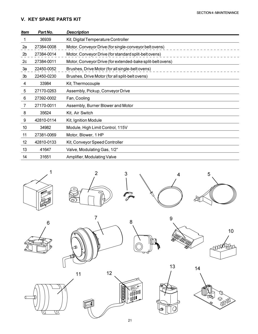 Middleby Marshall PS570S installation manual V. Key Spare Parts Kit, Description 