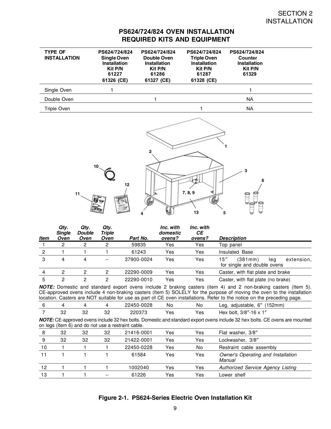 Middleby Marshall PS624E installation manual 03  /6%. .34!,,!4 152%$ +43 !.$.%150-%.4 