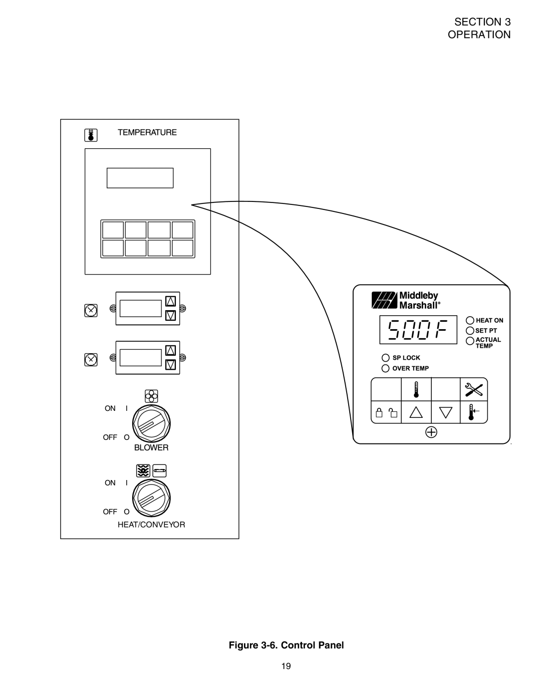 Middleby Marshall PS624E installation manual Control Panel 