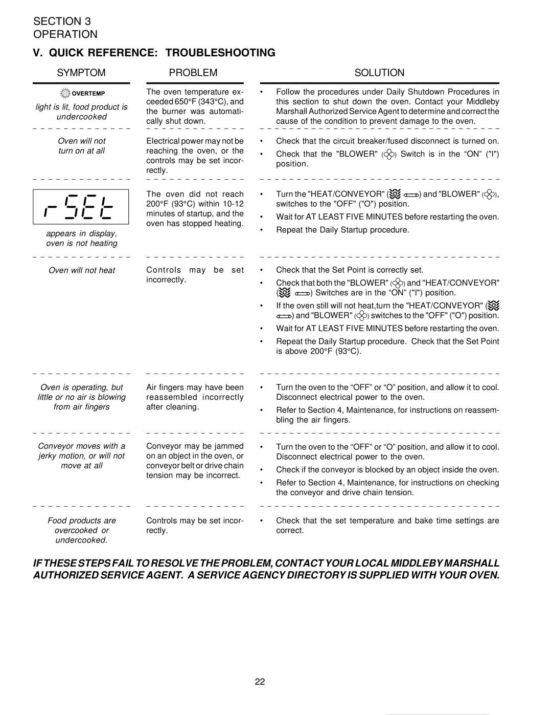 Middleby Marshall PS624E installation manual Quick Reference Troubleshooting, Symptom 