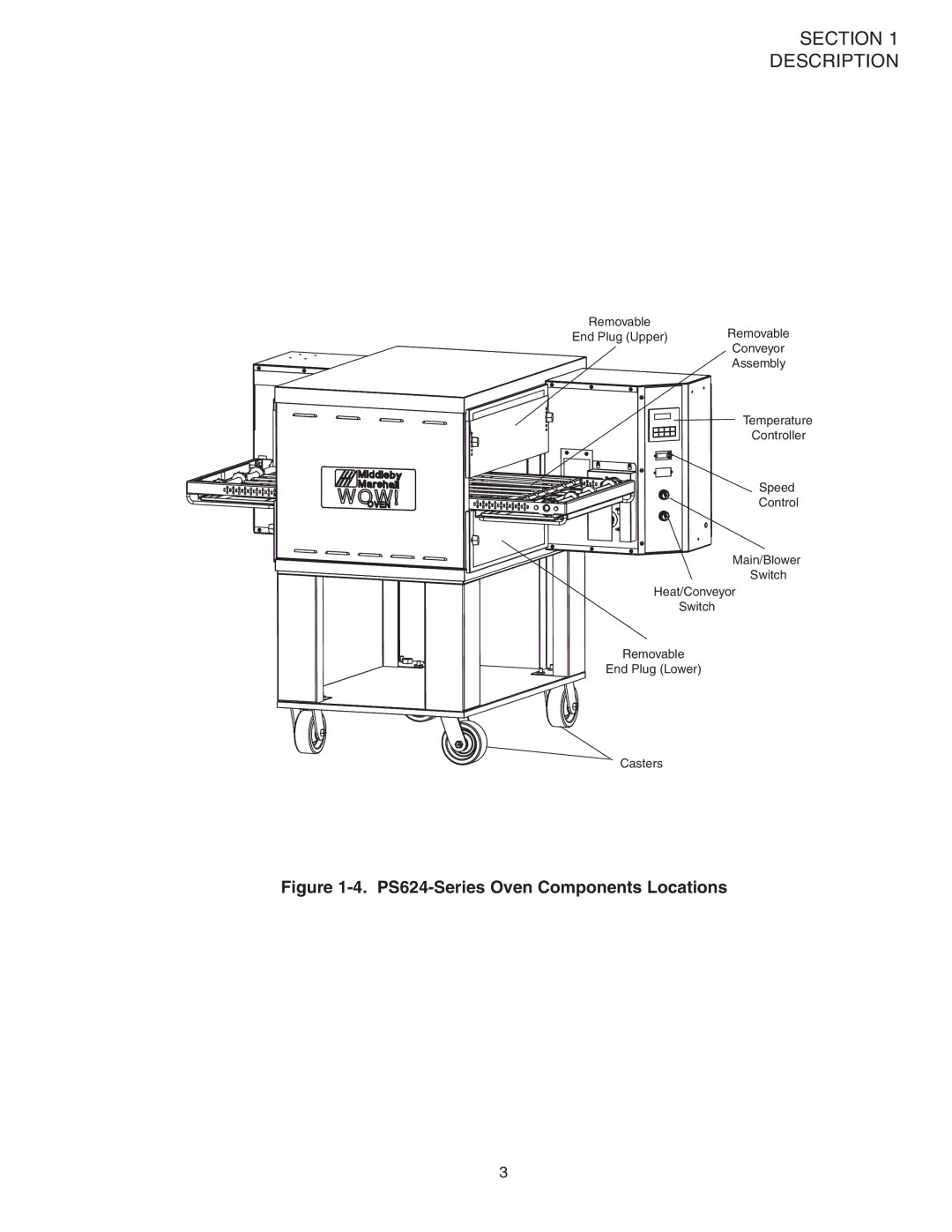 Middleby Marshall PS624E installation manual PS624-Series Oven Components Locations 