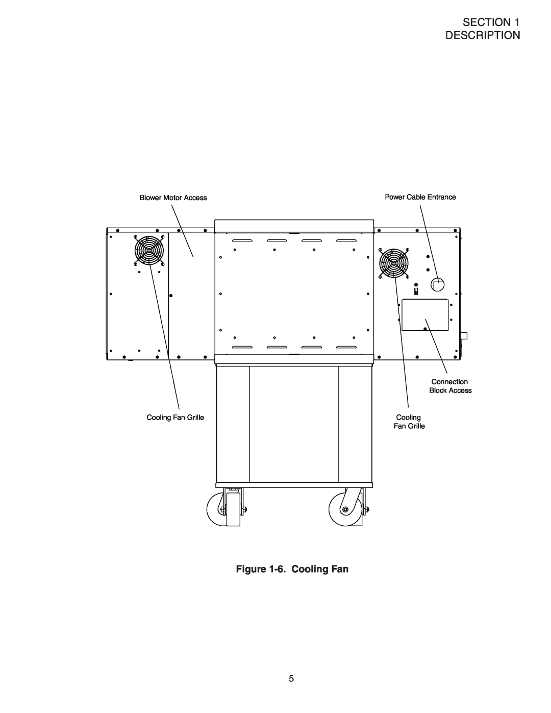 Middleby Marshall PS624E installation manual Section Description, 6. Cooling Fan, 0OWERR#ABLE %NTRANCE, #Oolingl, An Rille 