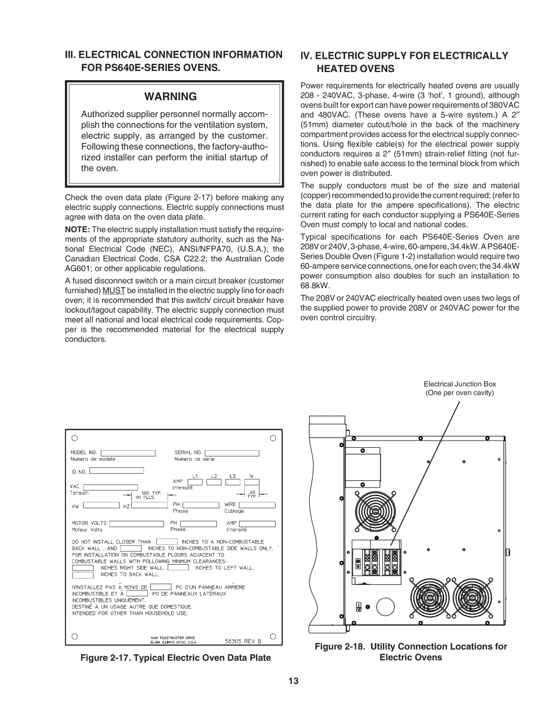 Middleby Marshall PS640E IV. Electric Supply for Electrically Heated Ovens, Utility Connection Locations for 