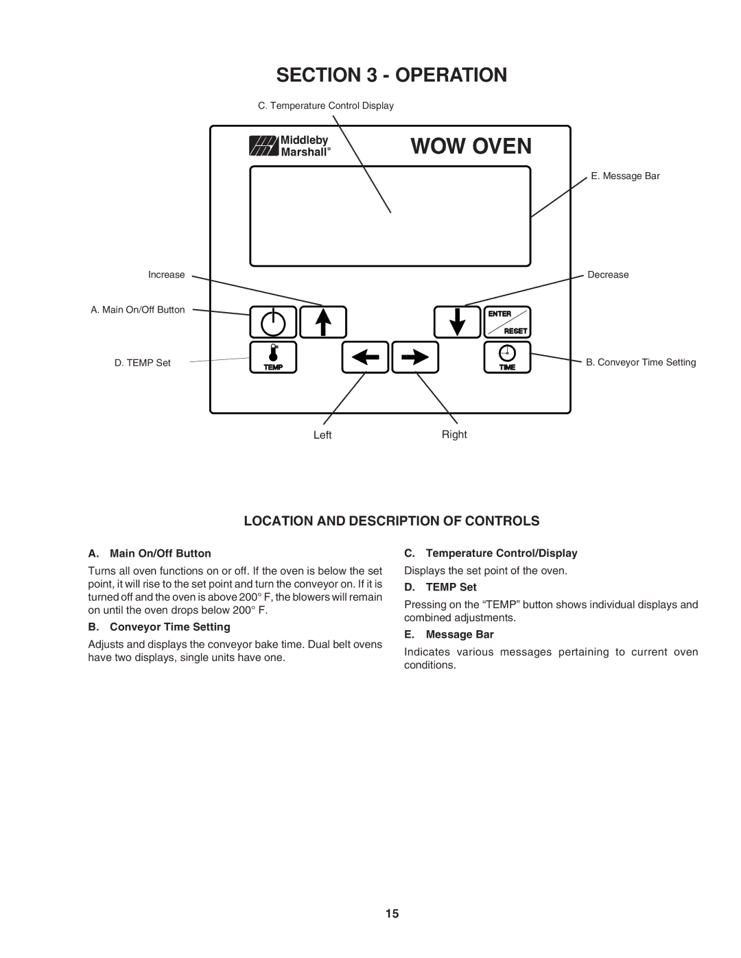 Middleby Marshall PS640E installation manual Location and Description of Controls 