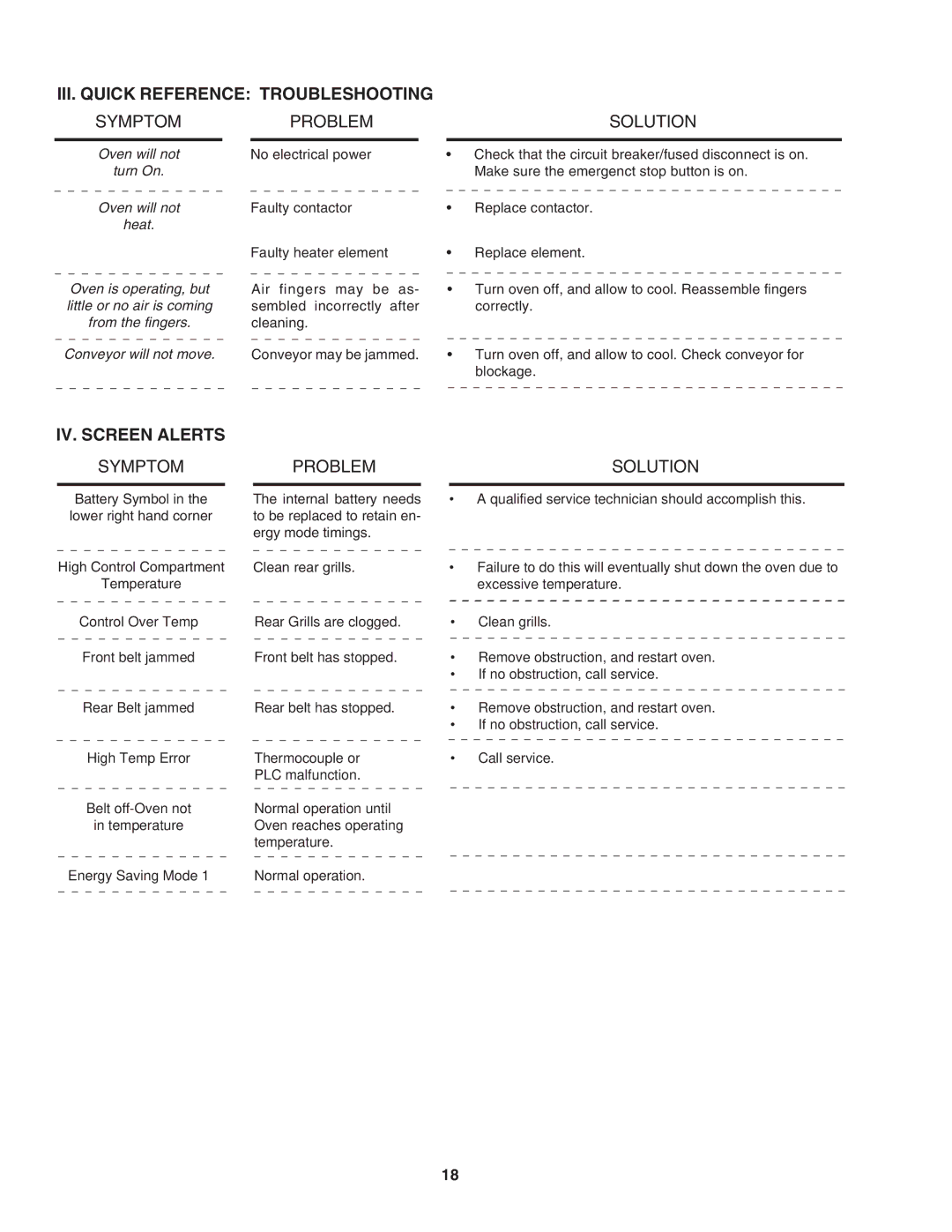 Middleby Marshall PS640E installation manual III. Quick Reference Troubleshooting 