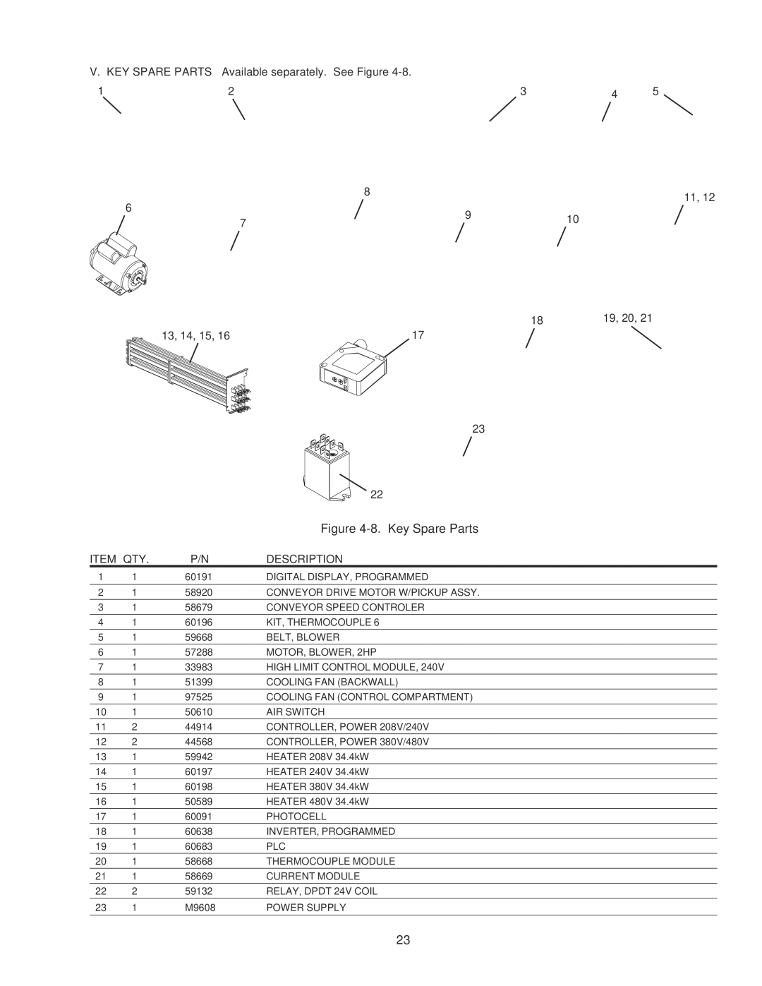 Middleby Marshall PS640E installation manual Key Spare Parts 