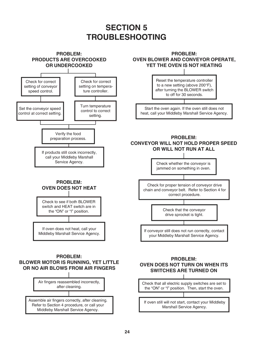 Middleby Marshall PS640E installation manual Problem Oven does not Heat 