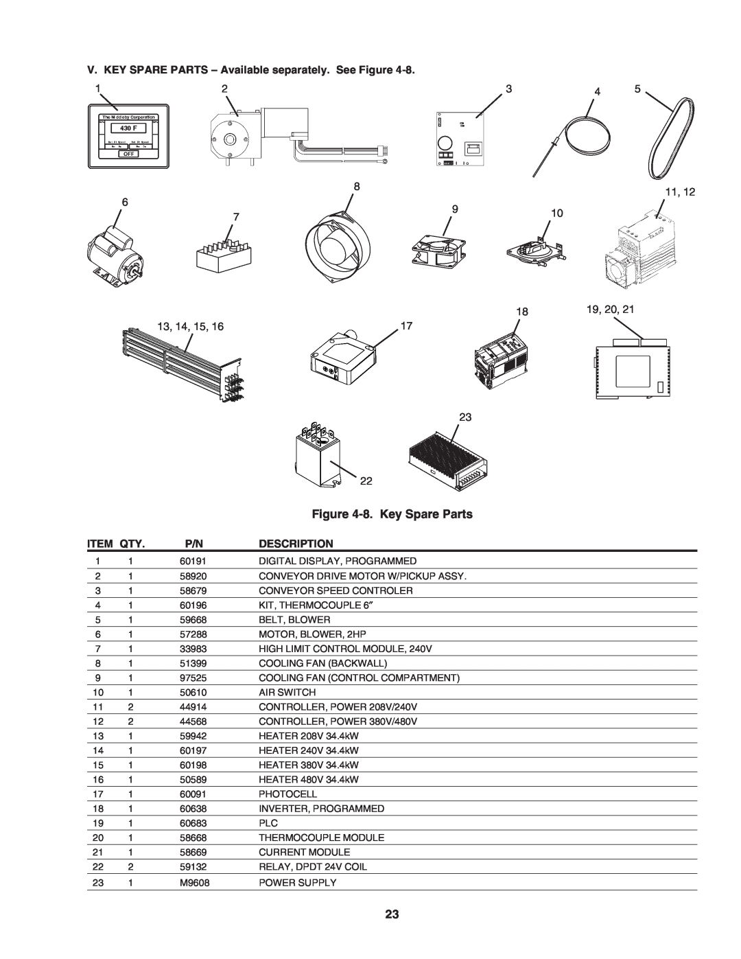 Middleby Marshall PS640E 8. Key Spare Parts, V. KEY SPARE PARTS - Available separately. See Figure, 19, 20, Item Qty 