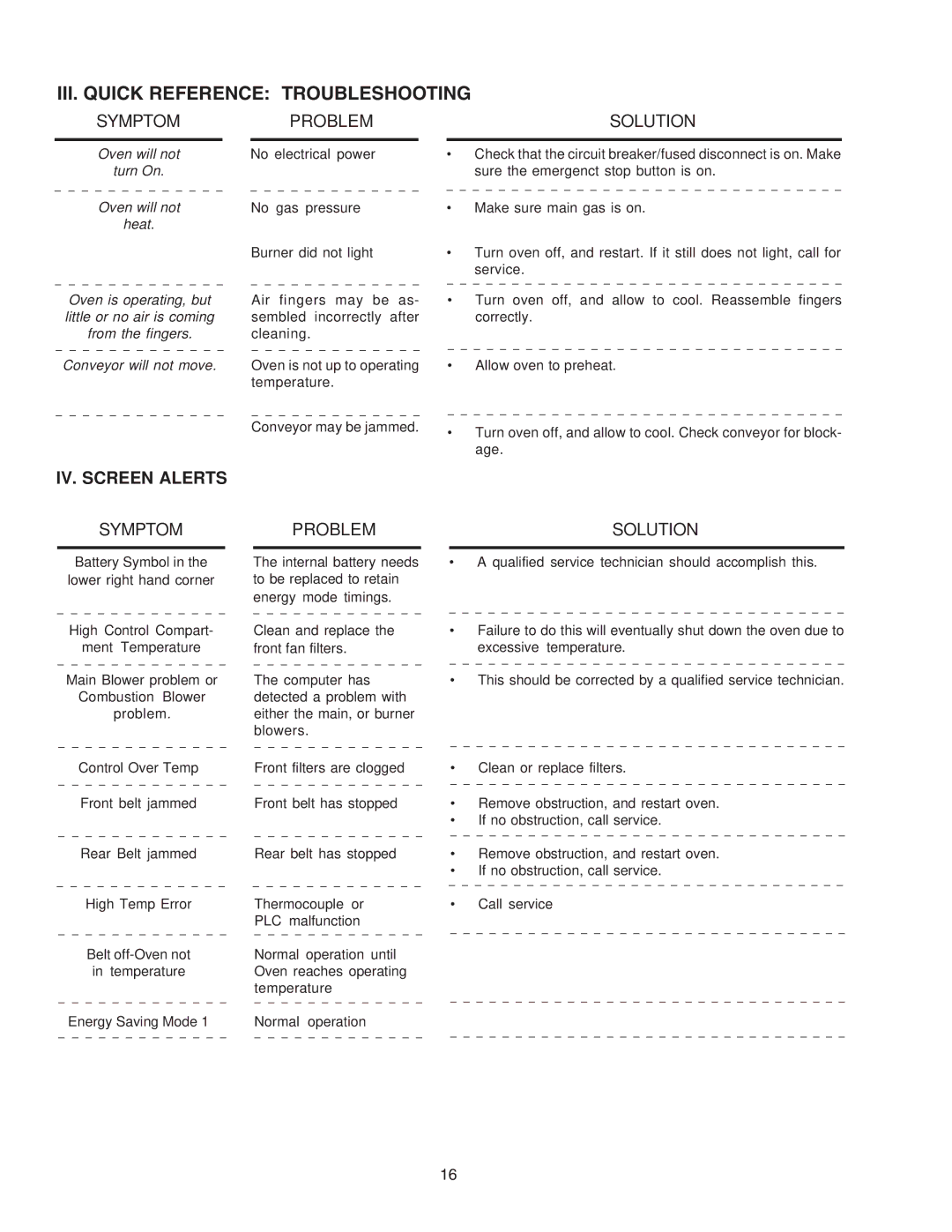 Middleby Marshall PS670 installation manual III. Quick Reference Troubleshooting 