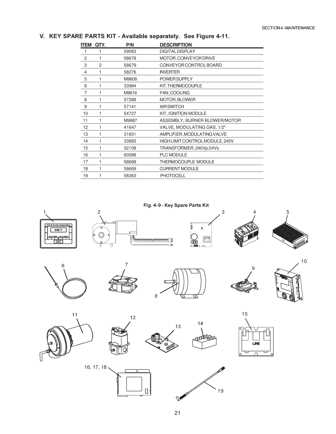 Middleby Marshall PS670 installation manual QTY Description 