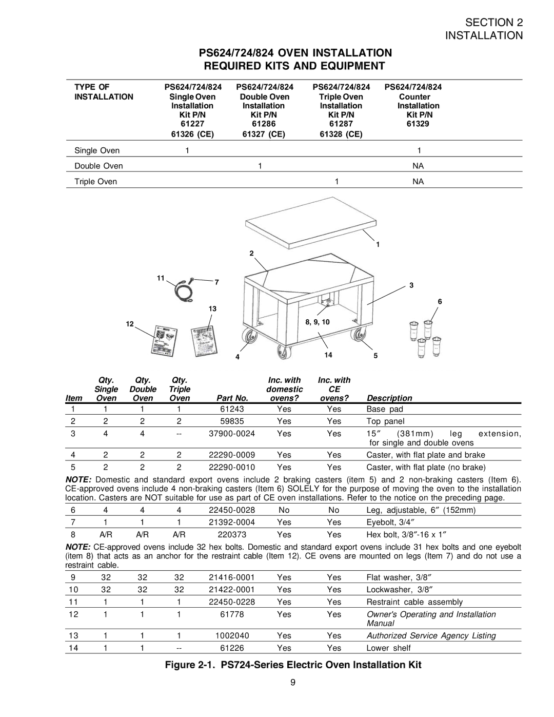 Middleby Marshall PS724E installation manual 03  /6%. .34!,,!4 152%$ +434!.$.%150-%.4 